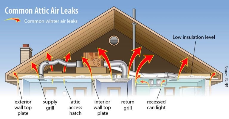 Whole Home Air Sealing