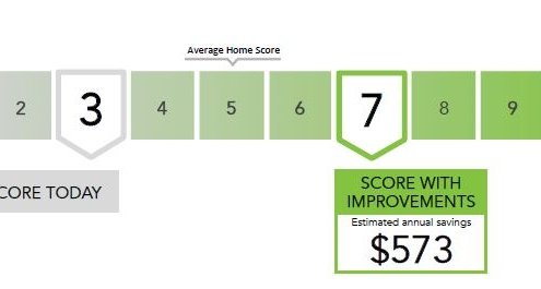 Example of Home Energy Score placed on a scale between 1 to 10