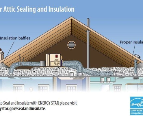 Infographic of air sealing and examples of leakage helps to rule your attic
